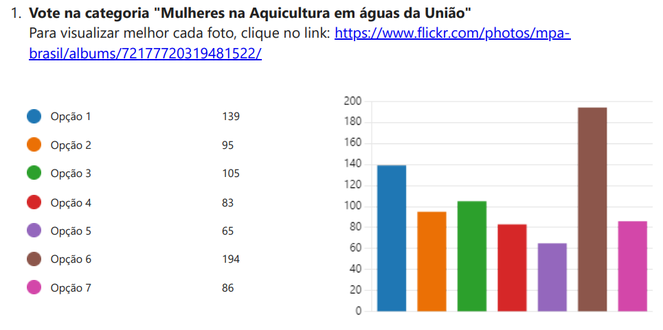 Resultado da votação