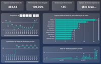 Encerrada a temporada da  tainha