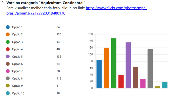 Resultado da votação