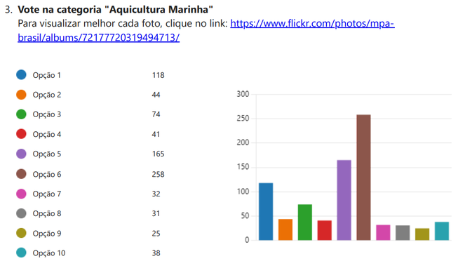 Resultado da votação