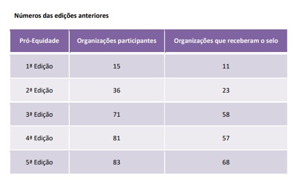 tabelaediesanterioresprogramaproequidade.jpeg