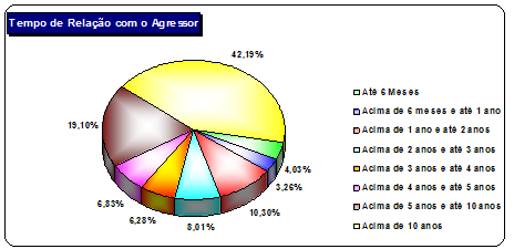 Gráfico6