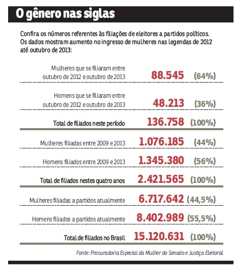 Ilustração: Procuradoria Especial da Mulher do Senado e Justiça Eleitoral