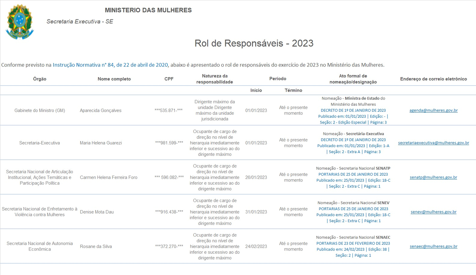 banner do  Rol de Responsáveis do Ministério das Mulheres. Ano 2023