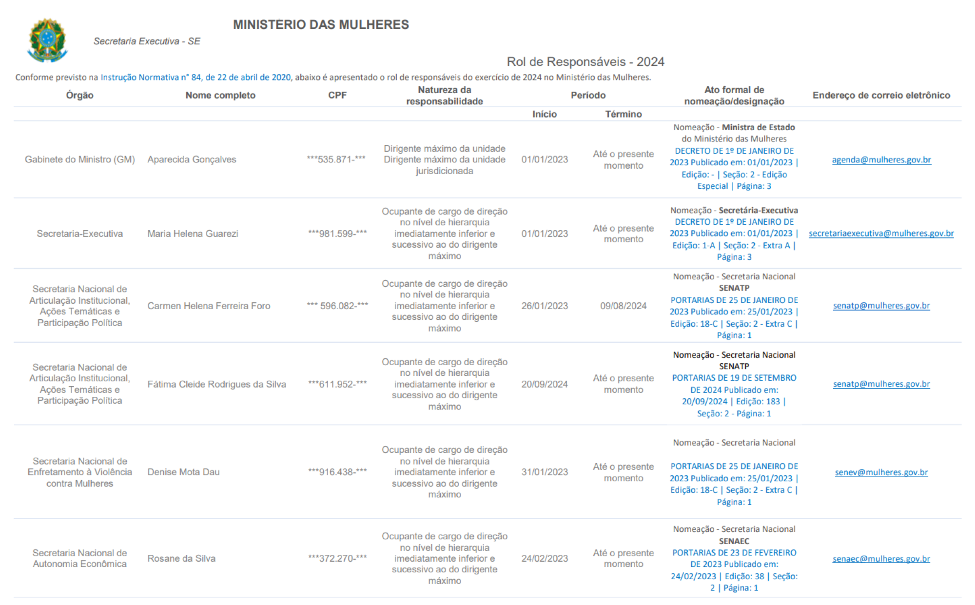 Rol de Responsáveis do Ministério das Mulheres - 2024