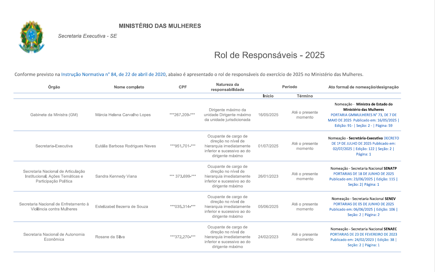 Rol de Responsáveis
