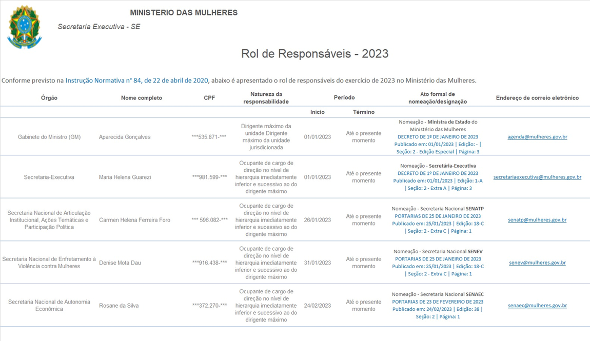 banner do  Rol de Responsáveis do Ministério das Mulheres. Ano 2023