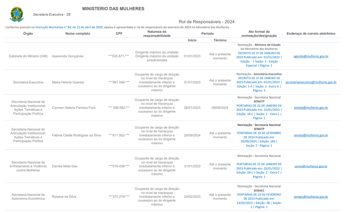 Rol de Responsáveis do Ministério das Mulheres - 2024