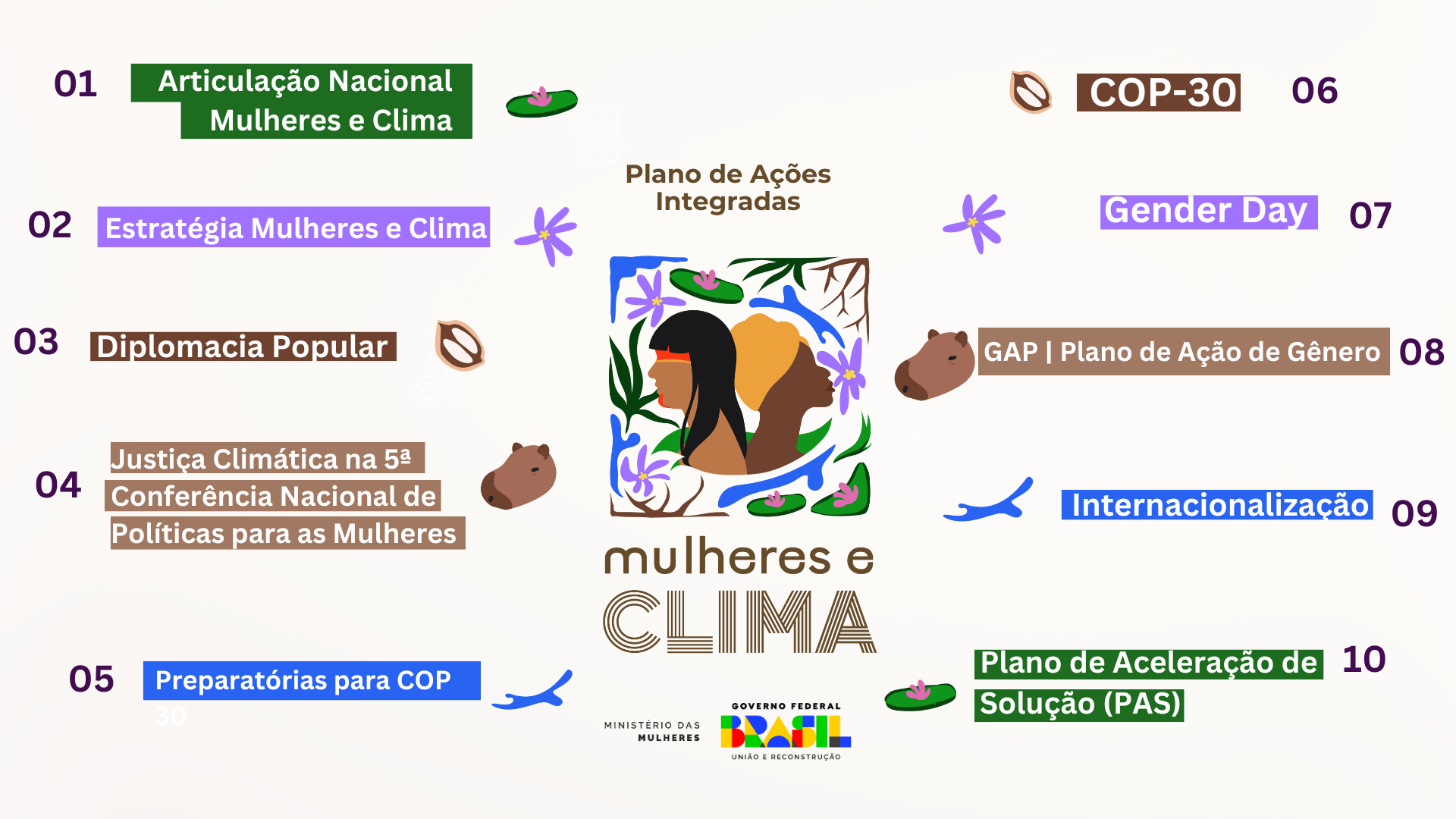 Ações integradas