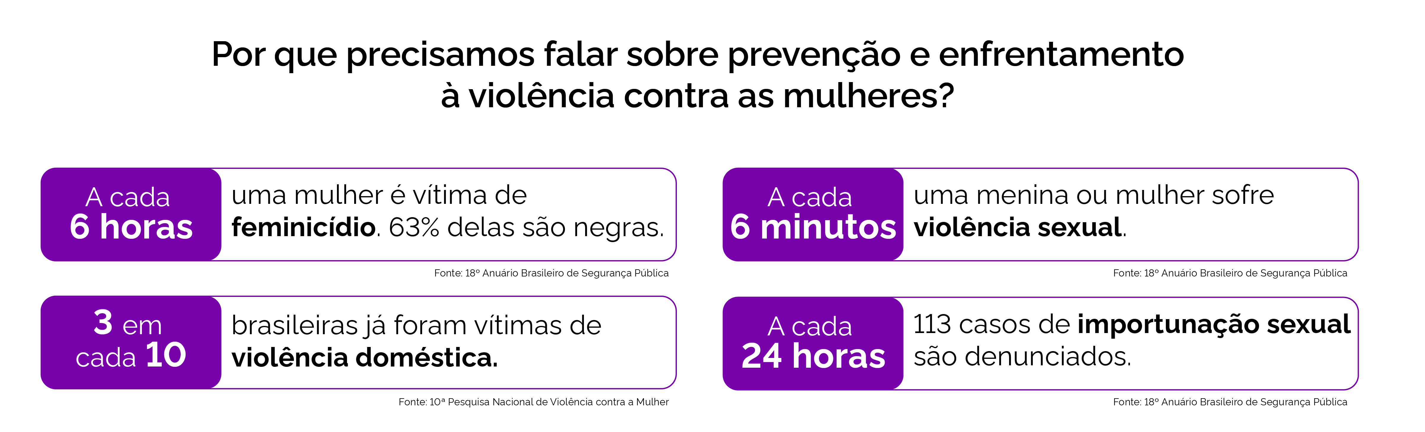 Dados de violência contra mulher
