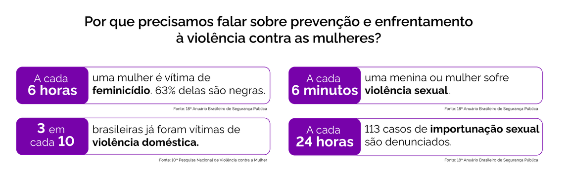 Dados de violência contra mulher