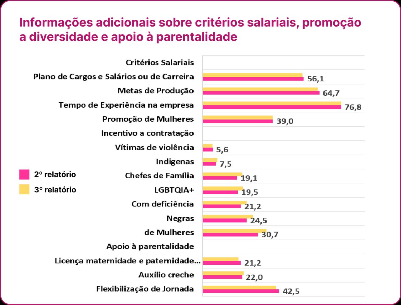Relatório