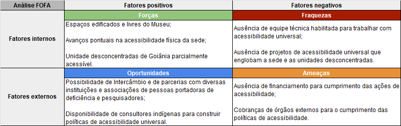 Tabela_FOFA_Acessibilidade.png