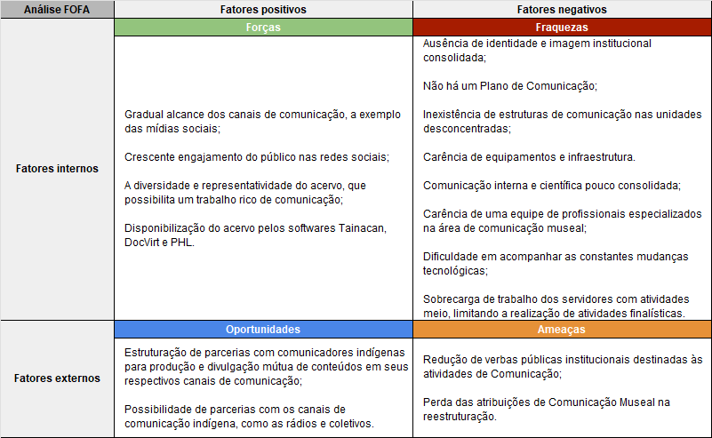 Tabela_FOFA_Comunicação.png