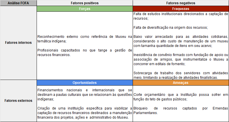 Tabela_FOFA_Financiamento_Fomento.png