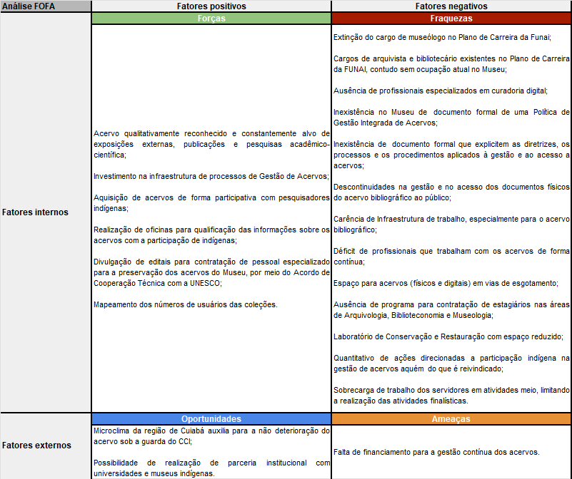 Tabela_FOFA_Gestão_Acervos.png