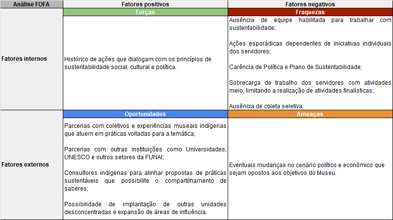 Tabela_FOFA_Sustentabilidade.png