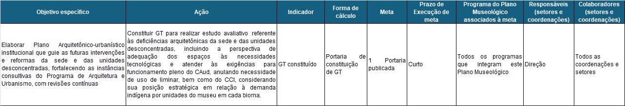 Tabela_Planejamento_Arquitetura.png