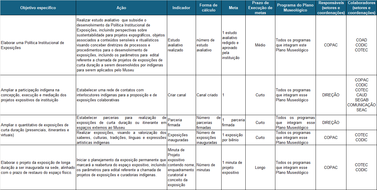 Tabela_Planejamento_Exposições.png