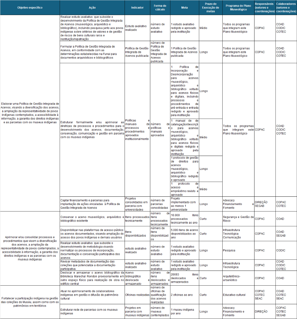 Tabela_Planejamento_Gestão_Acervos.png