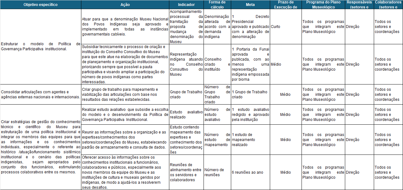 Tabela_Planejamento_Institucional.png