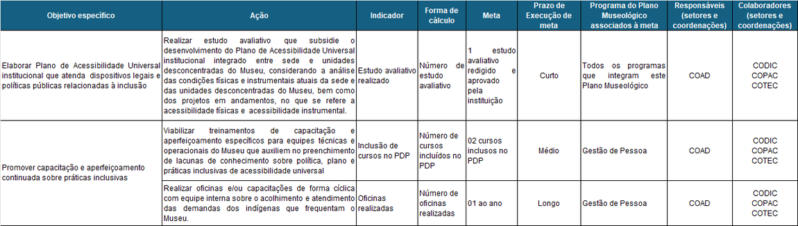 Tabela_Planejamento_Acessibilidade.png