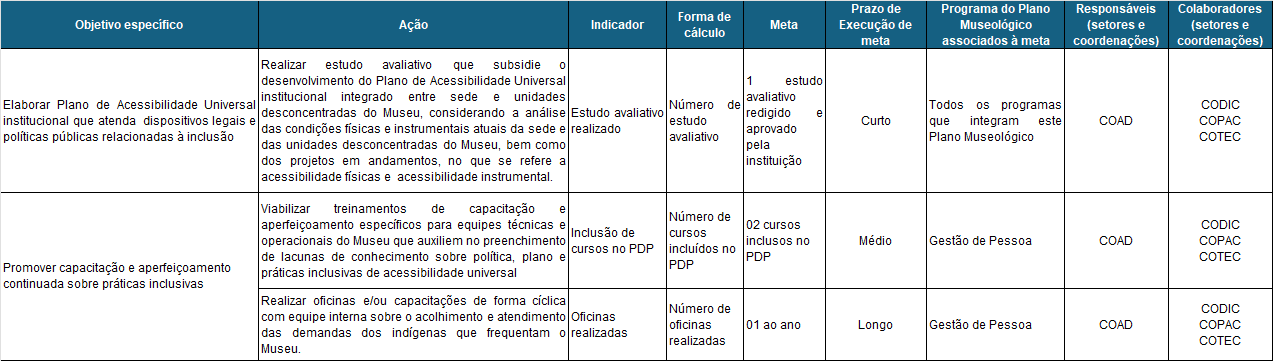 Tabela_Planejamento_Acessibilidade.png
