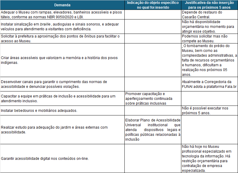 Tabela_Sugestões_Acessibilidade.png
