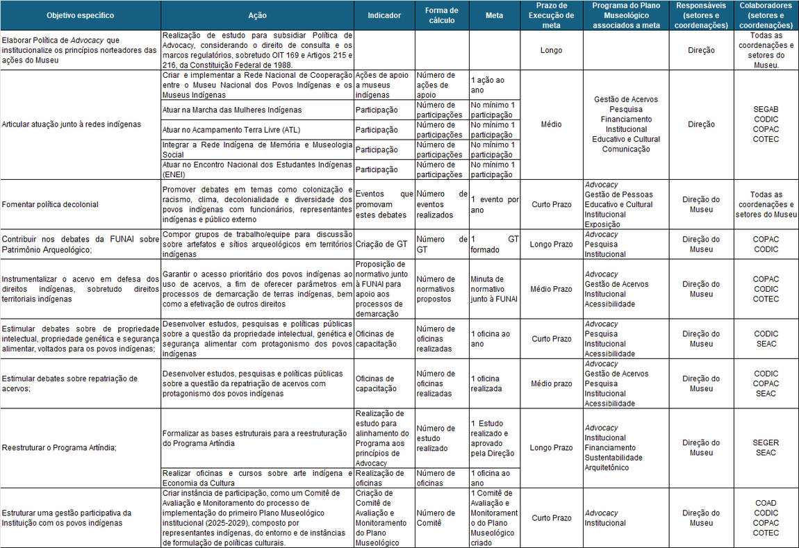 Tabela_Planejamento_Advocacy.png