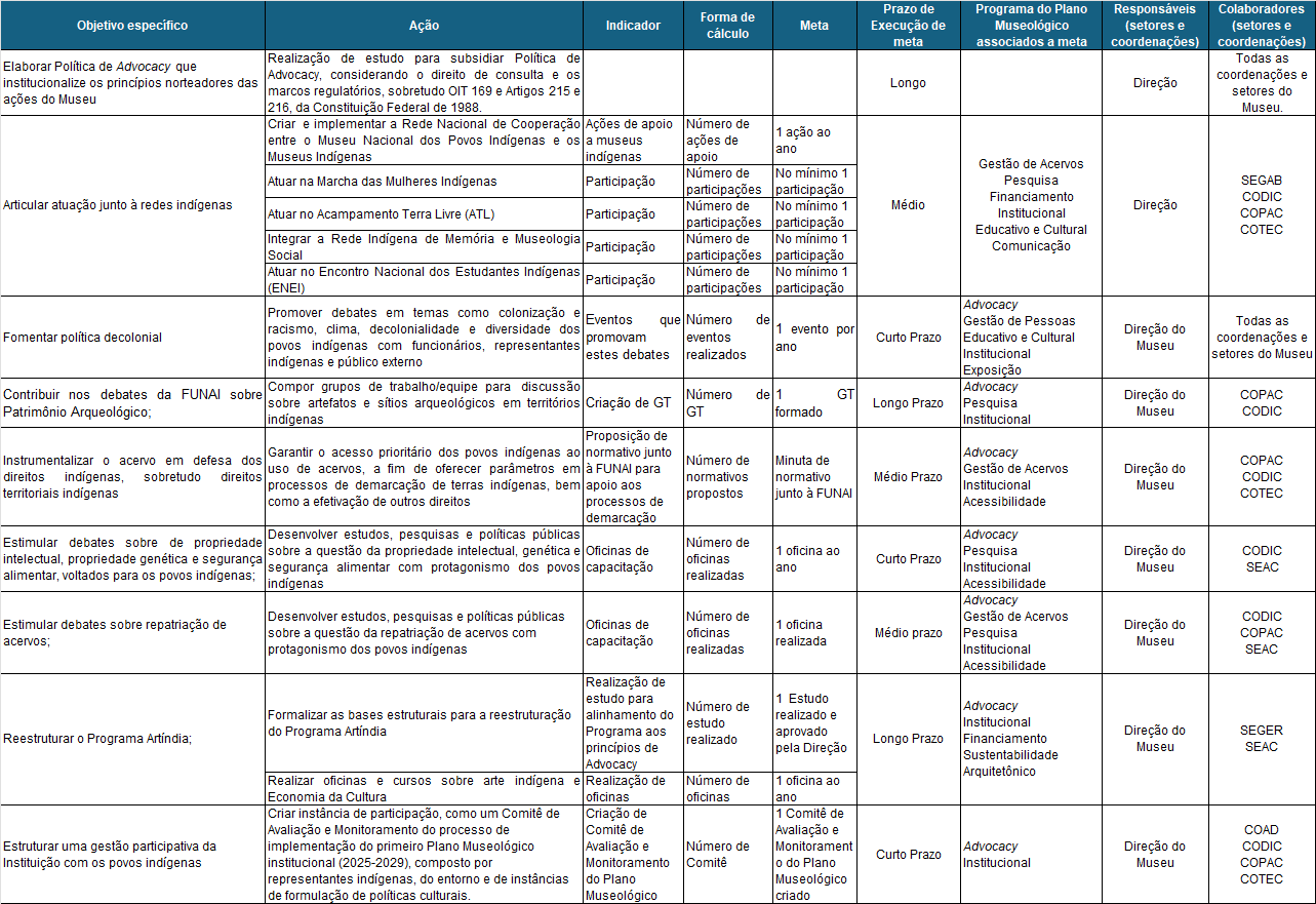 Tabela_Planejamento_Advocacy.png