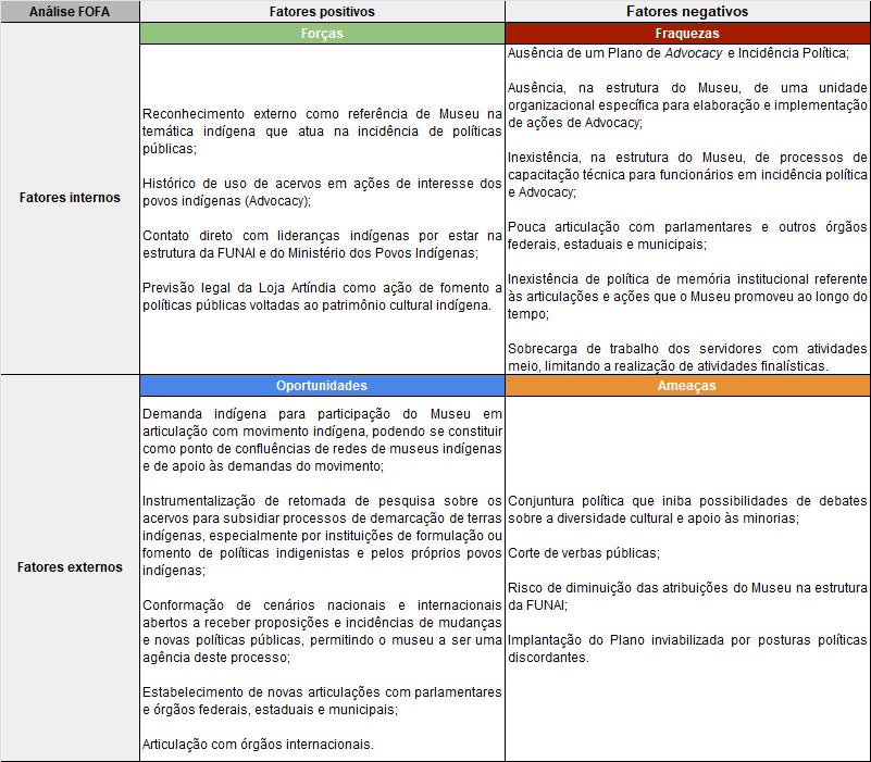 Tabela_FOFA_Advocacy.png
