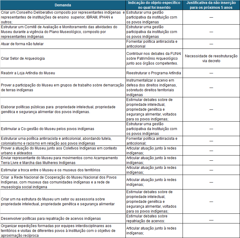 Tabela_Sugestões_Advocacy.png