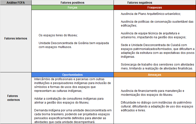 Tabela_FOFA_Arquitetura.png