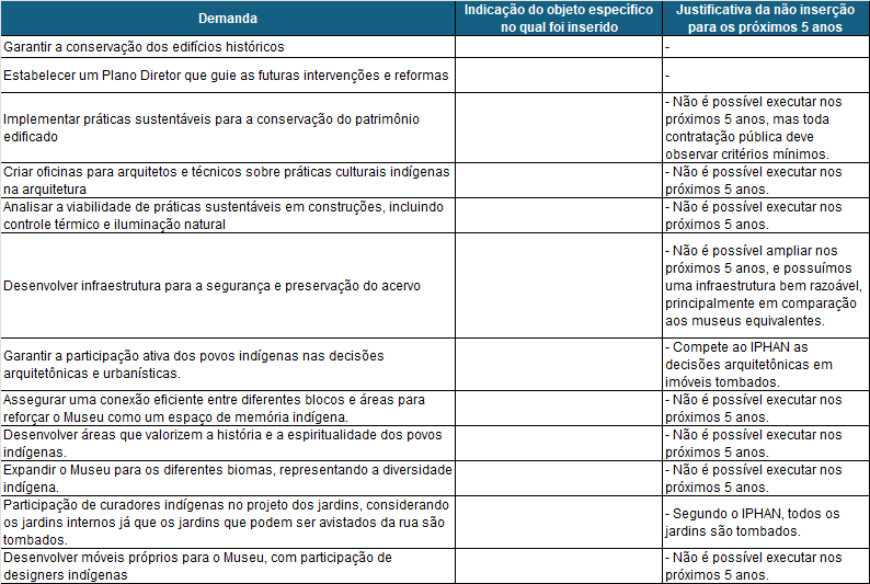 Tabela_Sugestões_Arquitetura.png