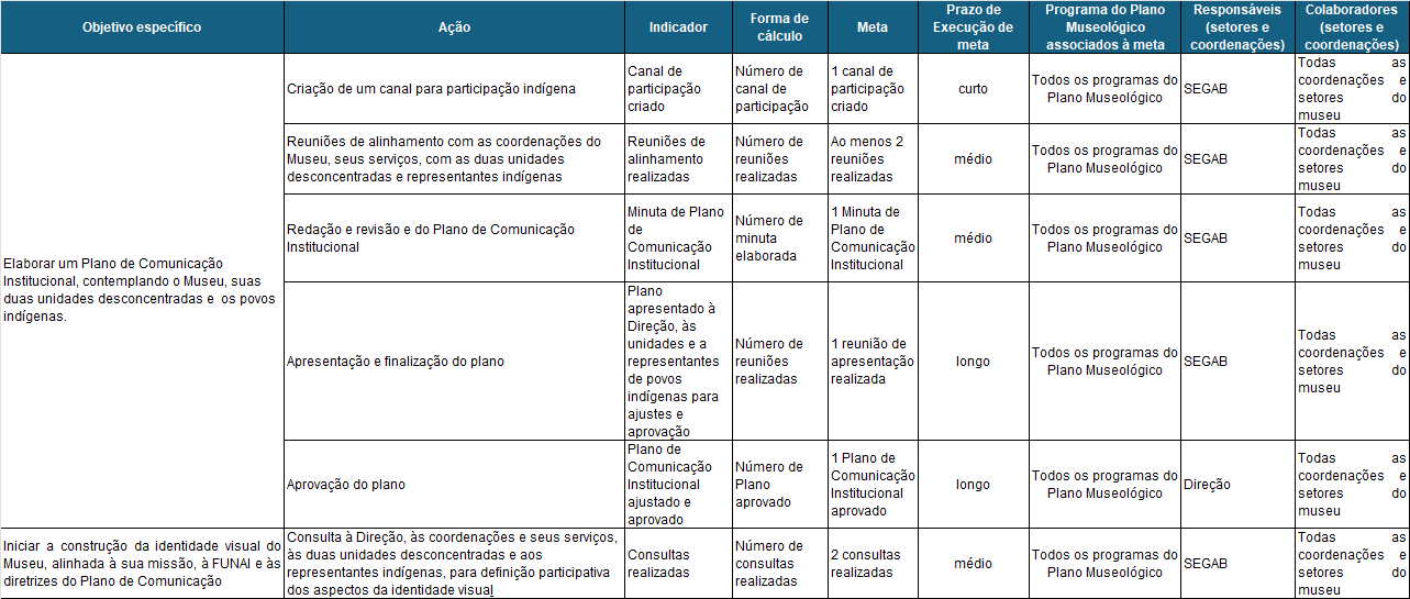 Tabela_Planejamento_Comunicação.png