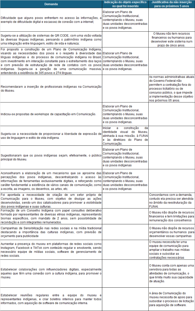 Tabela_Sugestões_Comunicação.png