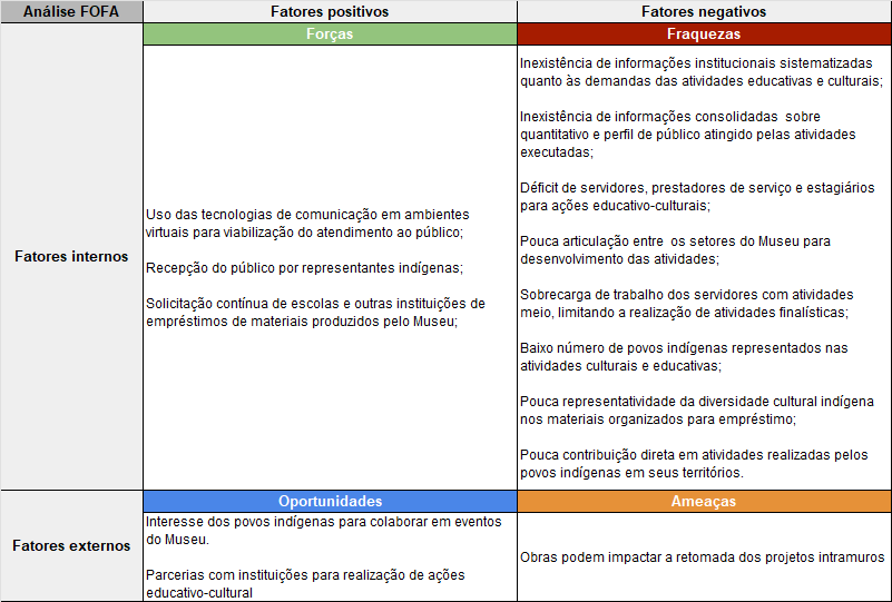 Tabela_FOFA_Educativo_Cultural.png