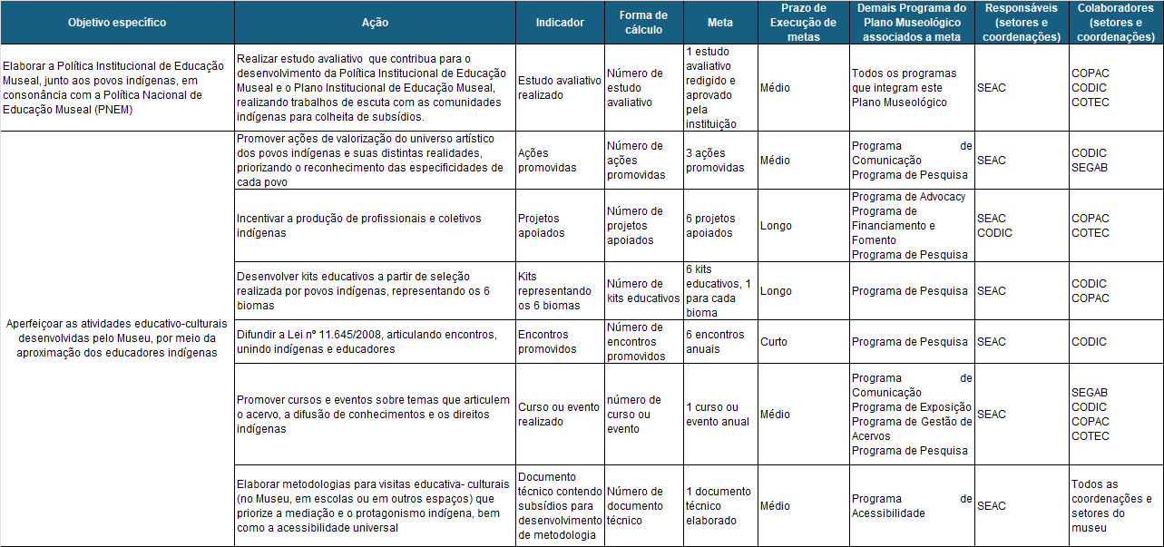 Tabela_Planejamento_Educativo_Cultural.png