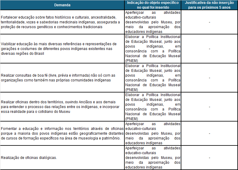 Tabela_Sugestões_Educativo_Cultural.png