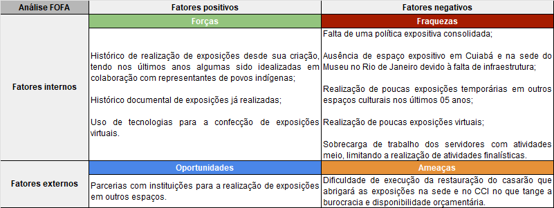 Tabela_FOFA_Exposições.png