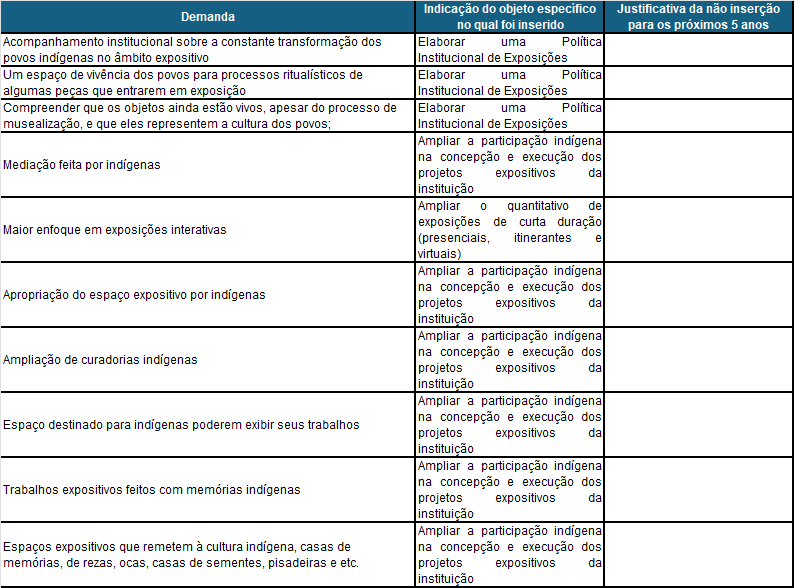 Tabela_Sugestões_Exposições.png