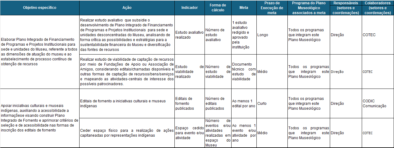 Tabela_Planejamento_Financiamento_Fomento.png