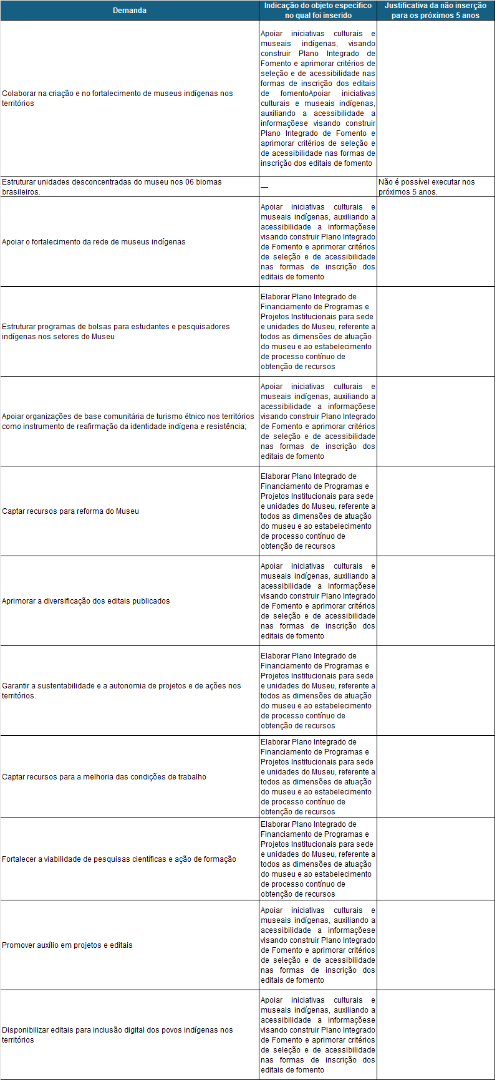 Tabela_Sugestões_Financiamento_Fomento.png