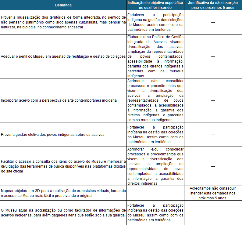 Tabela_Sugestões_Gestão_Acervos.png