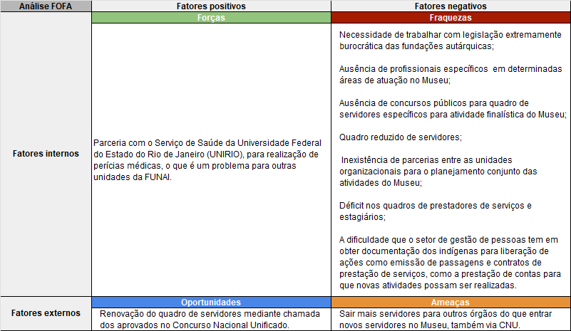 Tabela_FOFA_Gestão_Pessoas.png