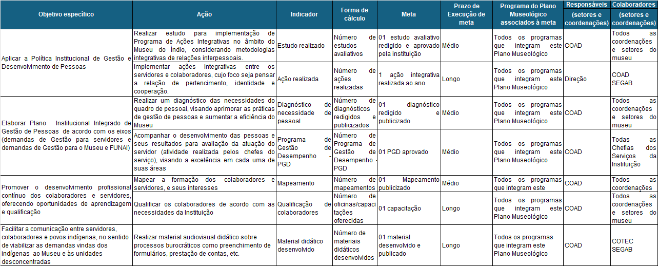 Tabela_Planejamento_Gestão_Pessoas.png
