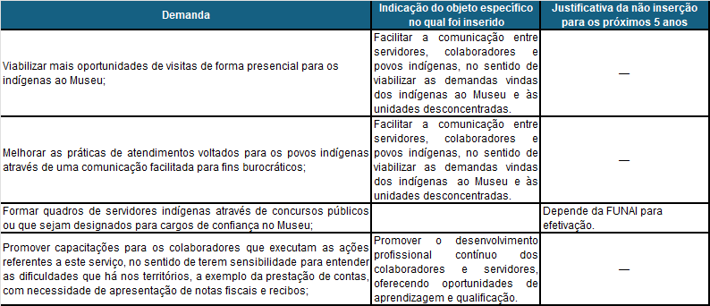 Tabela_Sugestões_Gestão_Pessoas.png