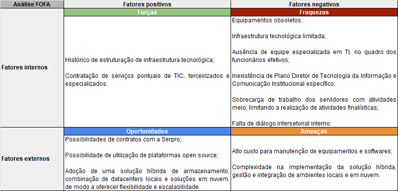 Tabela_FOFA_TIC.png