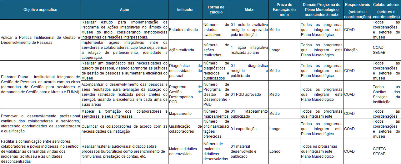 Tabela_Planejamento_TIC.png