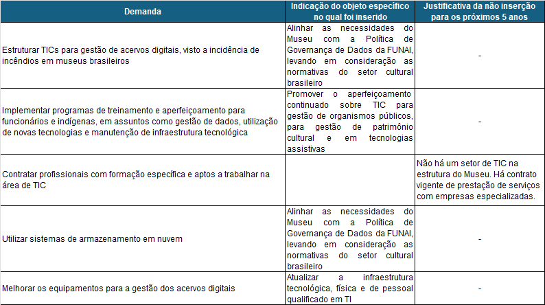 Tabela_Sugestões_TIC.png